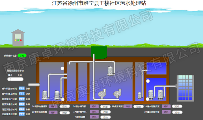 徐州農村污水處理自動控制系統，徐州污水處理廠視頻監控信息化管理系統